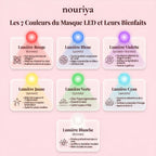 Nouriya LED Glow Mask