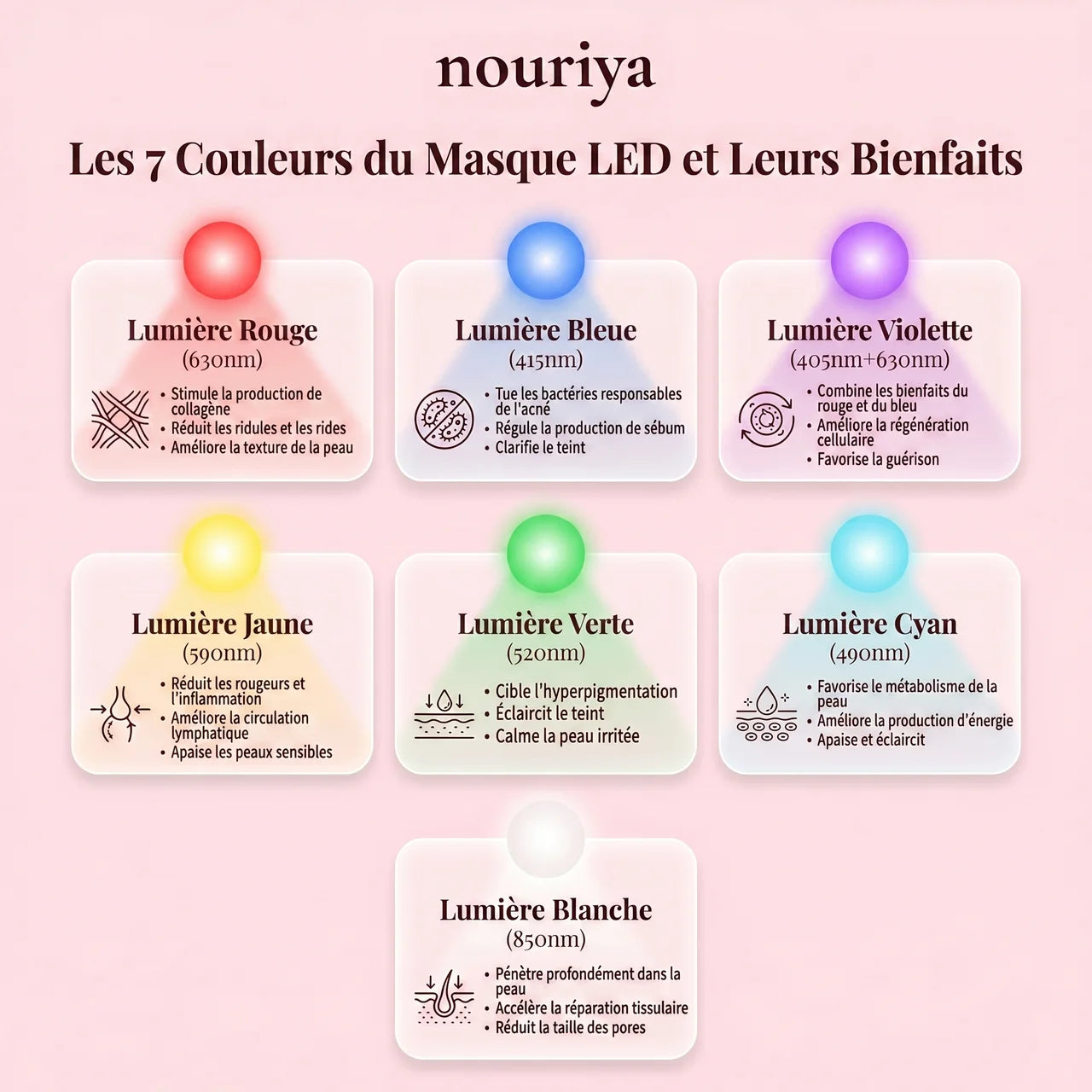 Nouriya LED Glow Mask